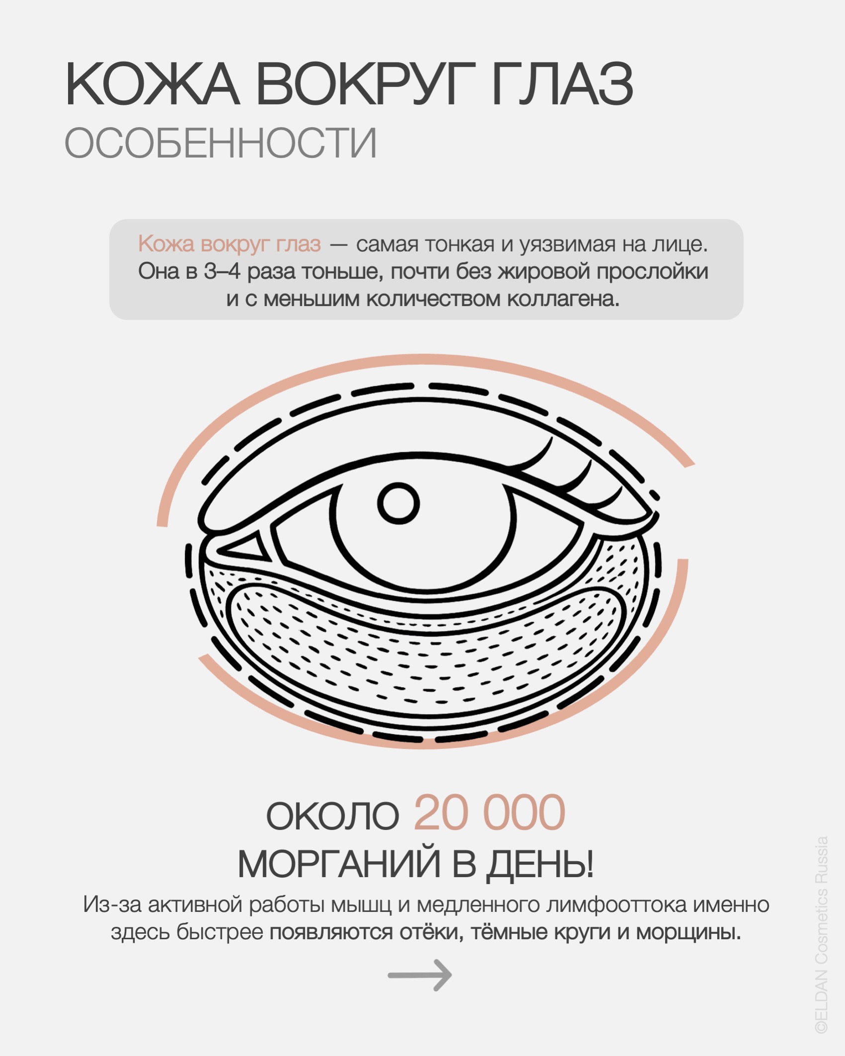 Пост старение кожи вокруг глаз 2.jpg Пост старение кожи вокруг глаз 2.jpg